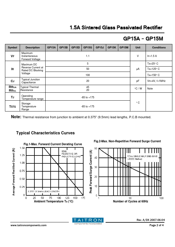 GP15D