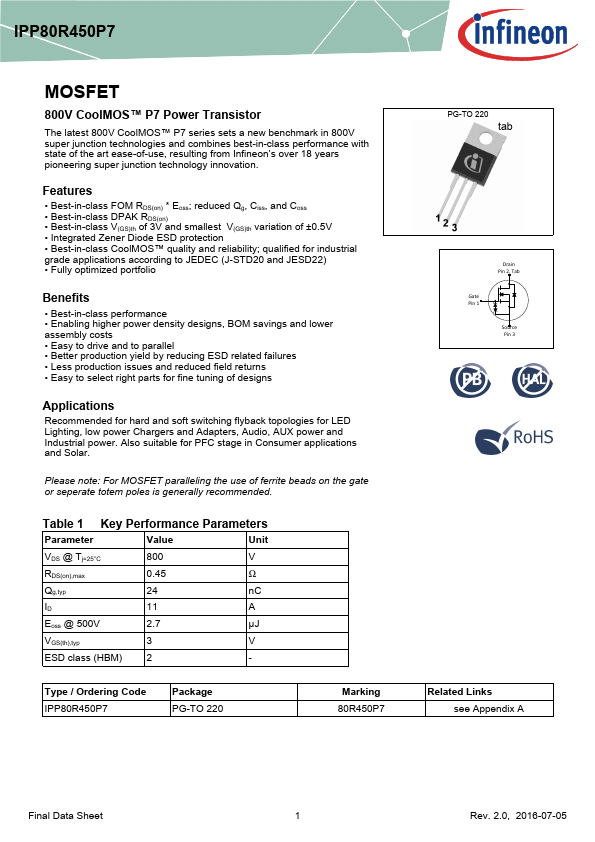 IPP80R450P7