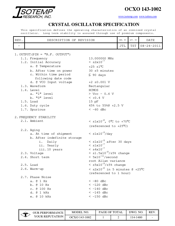 OCXO143-1002