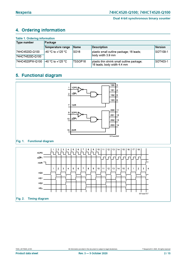 74HC4520-Q100