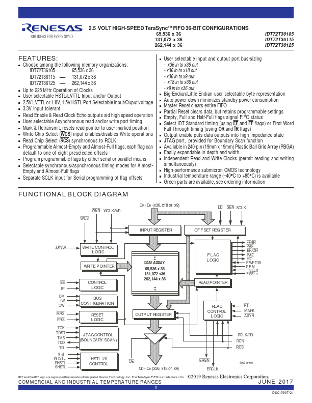 IDT72T36115