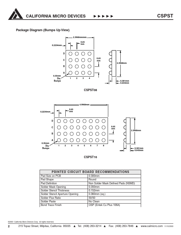 CSPST16