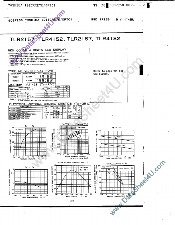 TLR2157