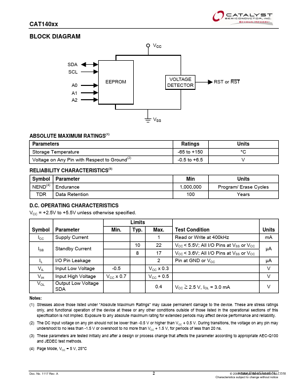 CAT14004