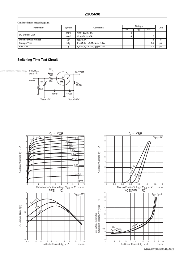 2SC5698