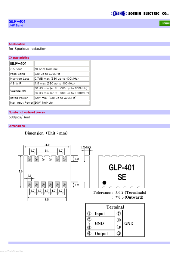 GLP-401