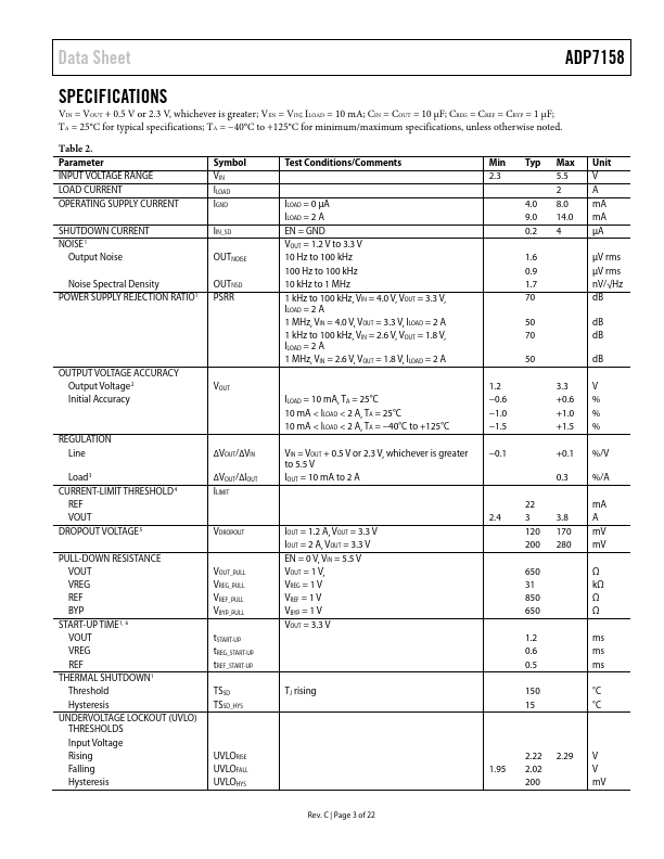 ADP7158