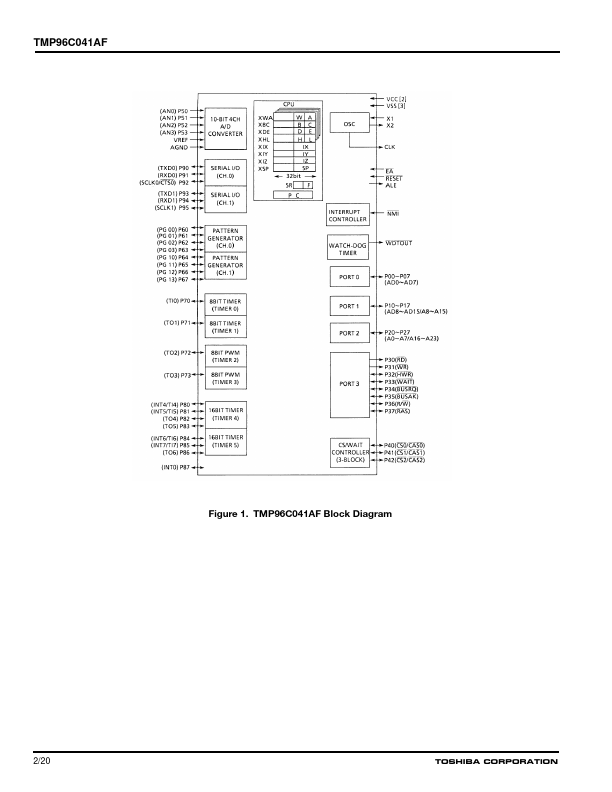 TMP96C041AF