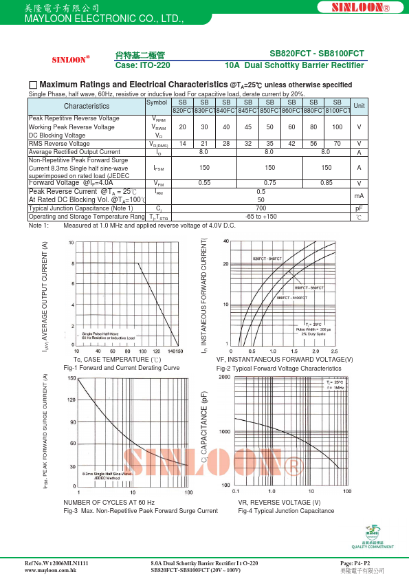 SB820FCT