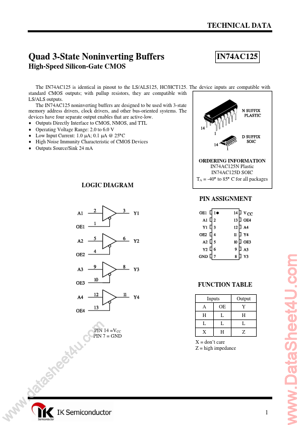 IN74AC125