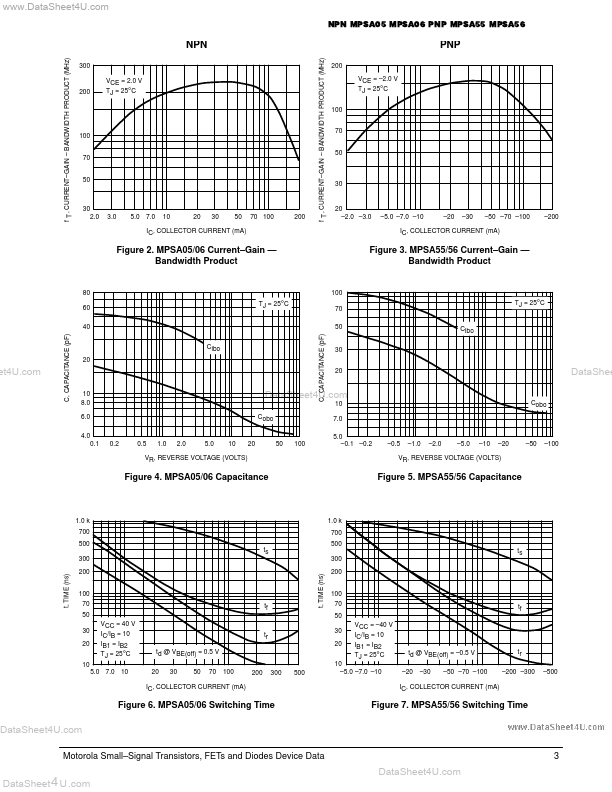 MPSA06