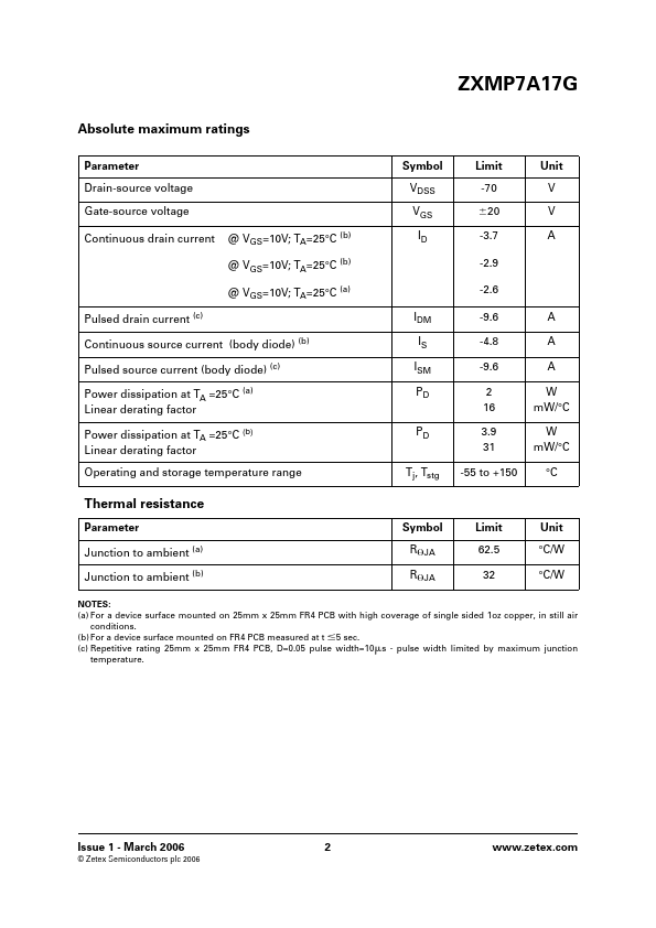 ZXMP7A17G