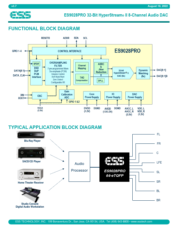 ES9028PRO