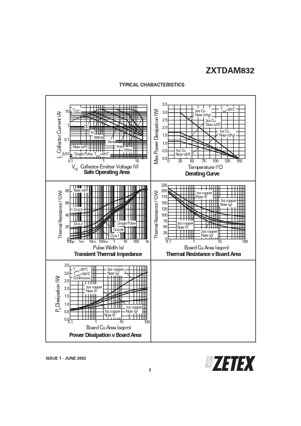 ZXTDAM832