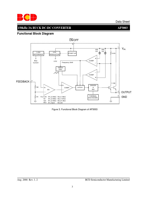 AP3003