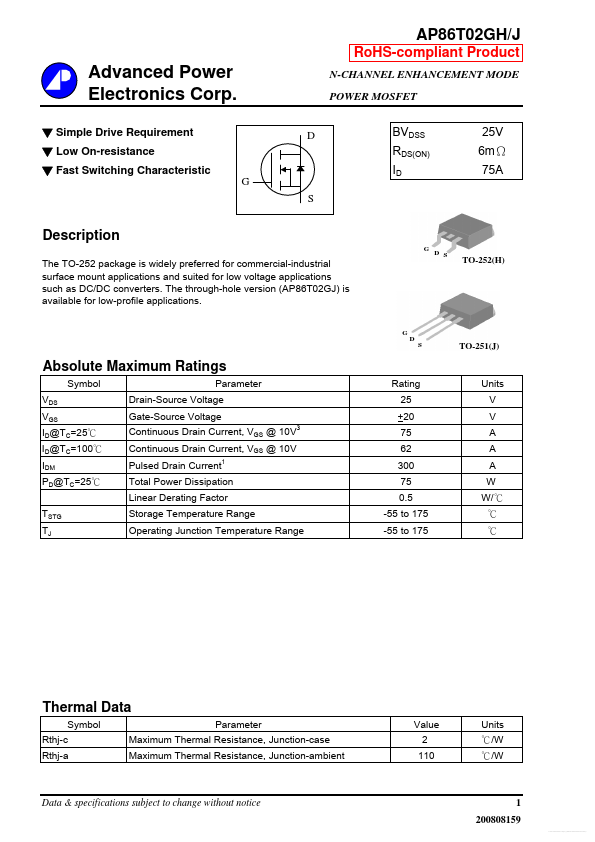 AP86T02GH