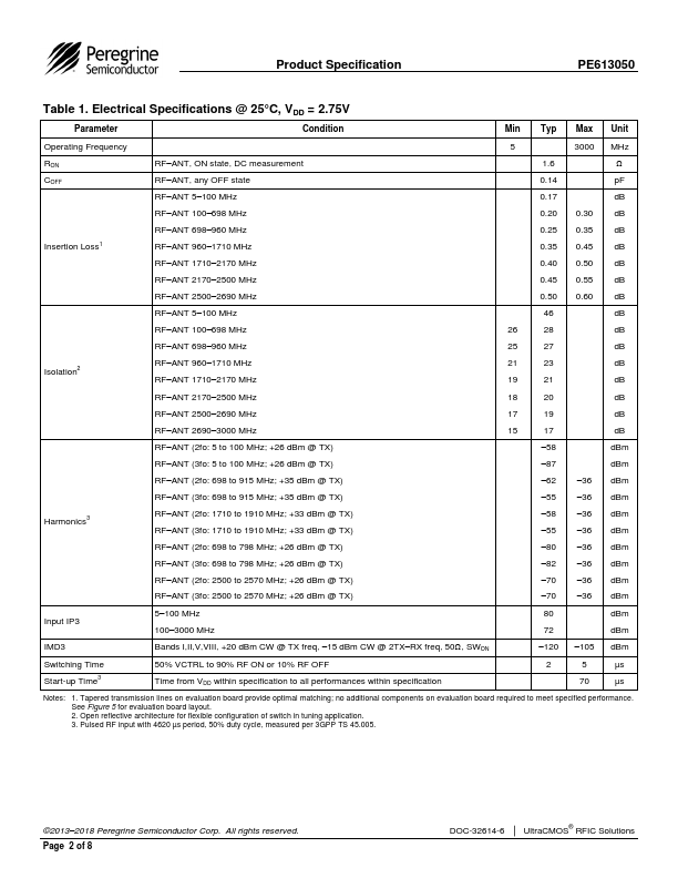 PE613050