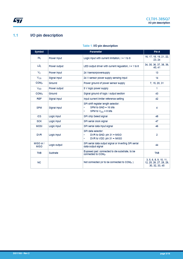 CLT01-38SQ7