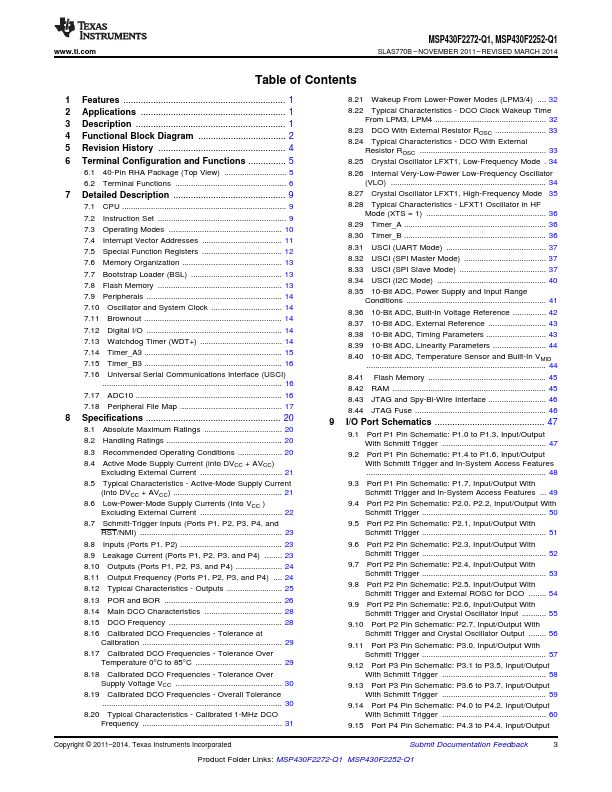 MSP430F2252-Q1