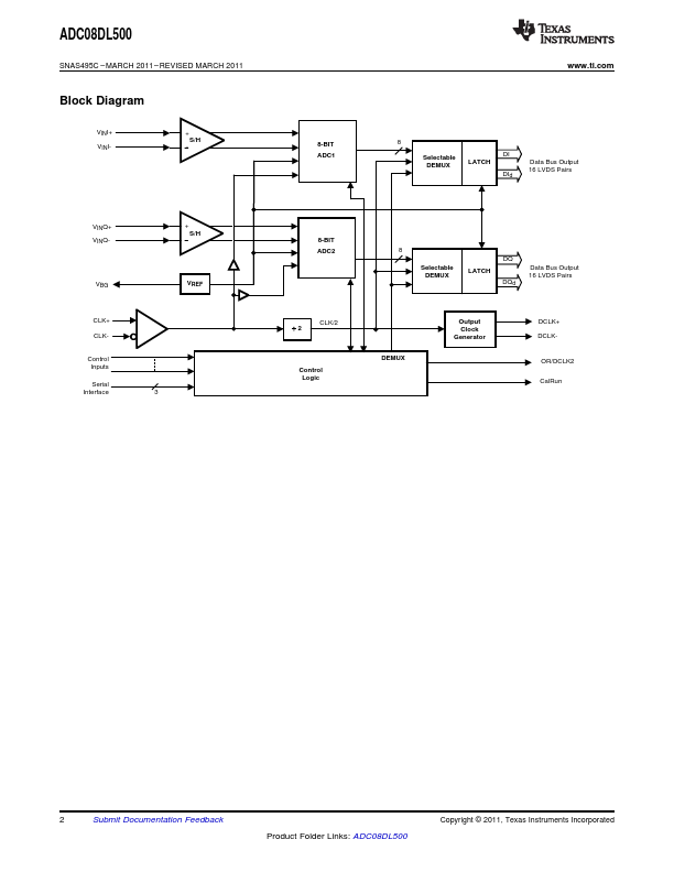 ADC08DL500