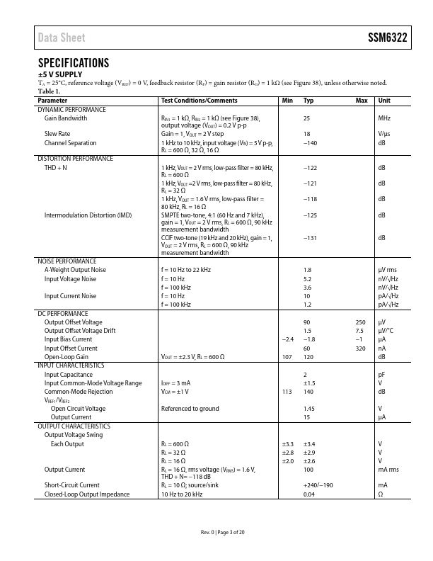 SSM6322