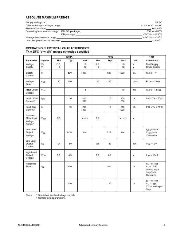 ALD4302A