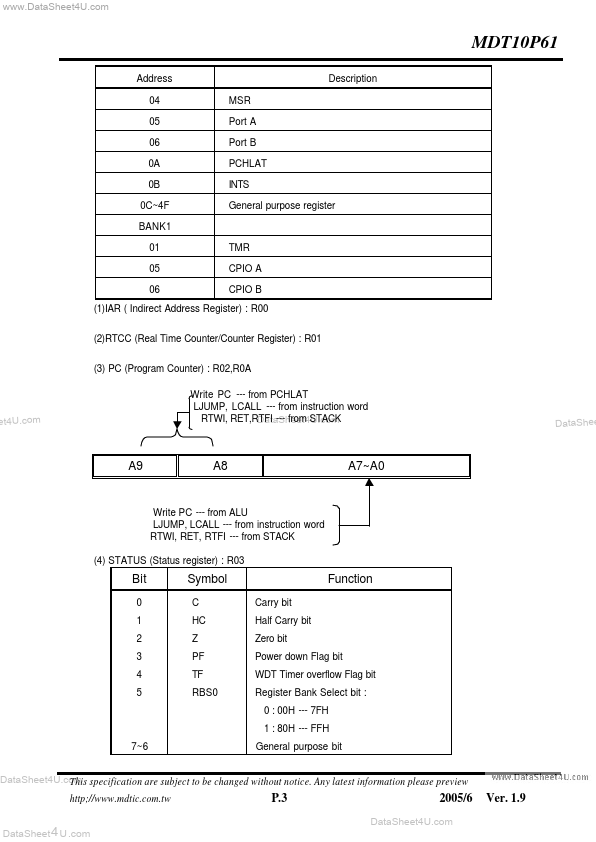 MDT10P61