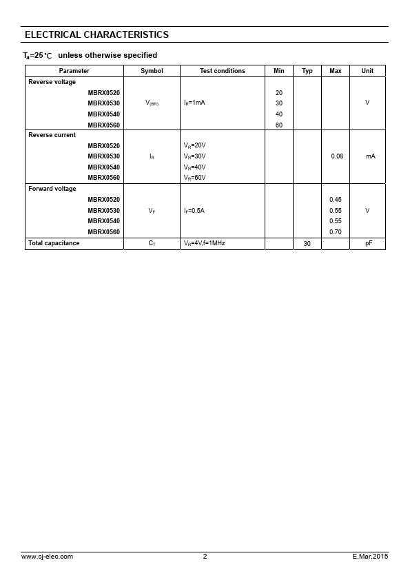 MBRX0560