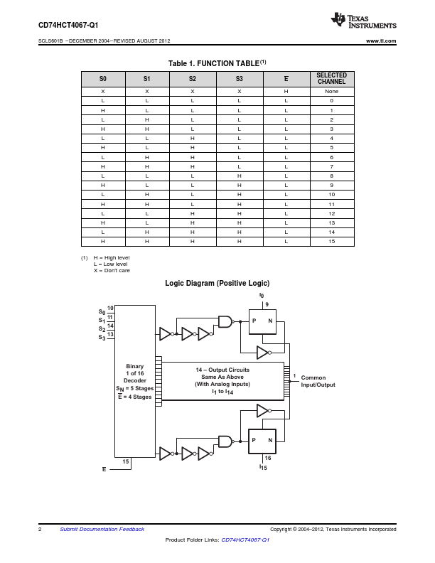 CD74HCT4067-Q1