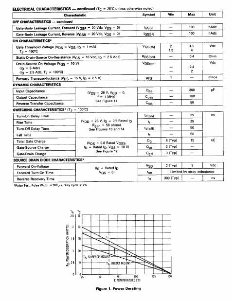 MTD5N06