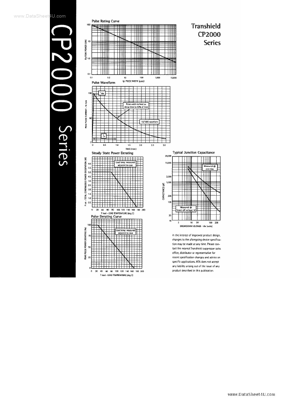 CP21x0A