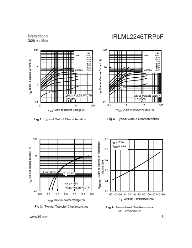 IRLML2246TRPbF