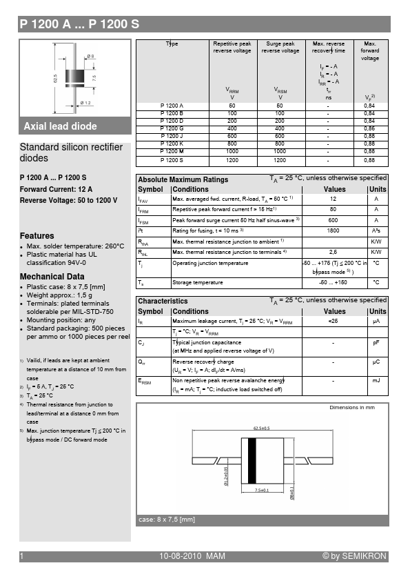 P1200A