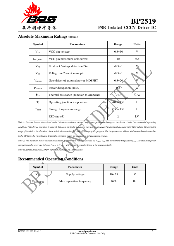 BP2519