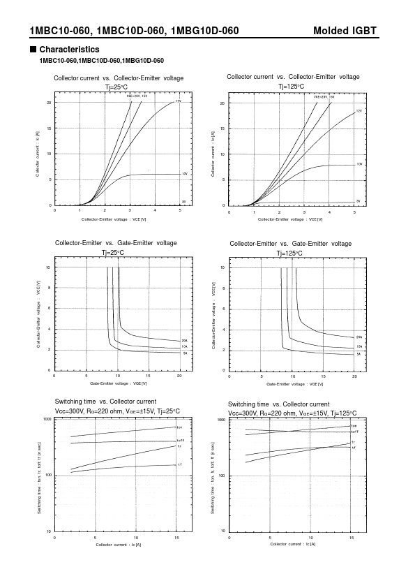 1MBG10D-060