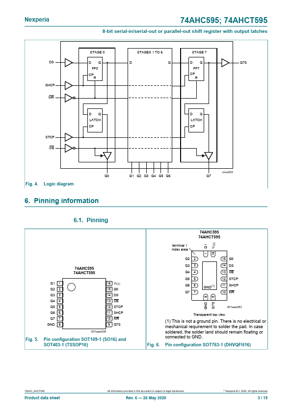 74AHCT595PW