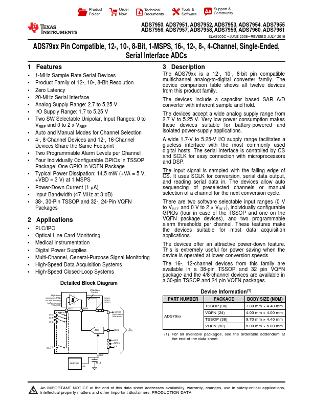 ADS7950 Serial Interface ADC by Texas Instruments - Datasheet Preview
