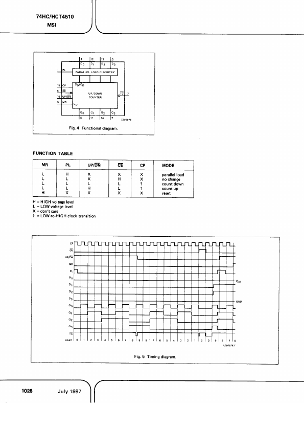 PC74HCT4510