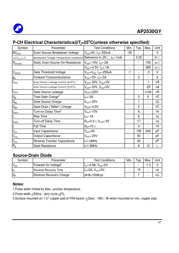 AP2530GY