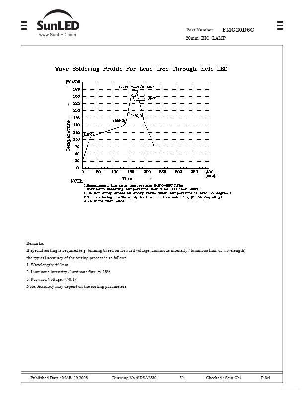 FMG20D6C