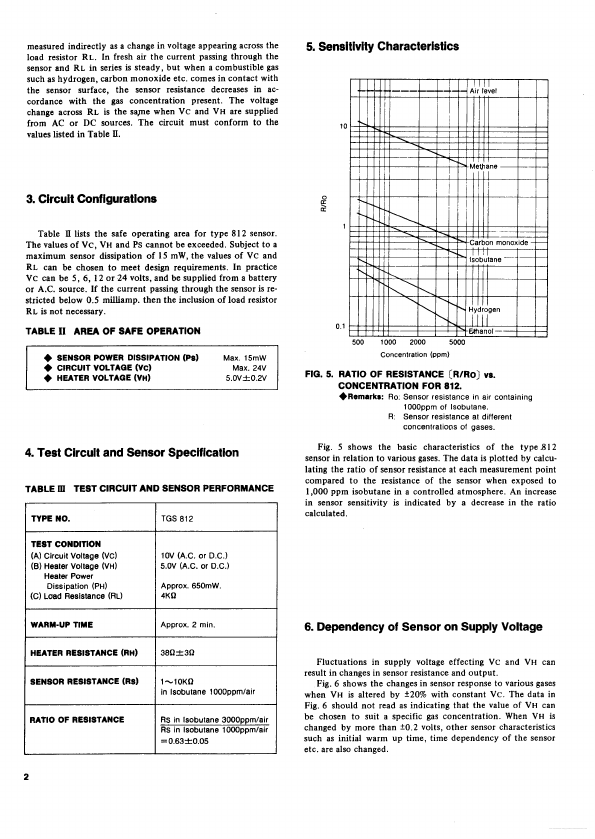 TGS812