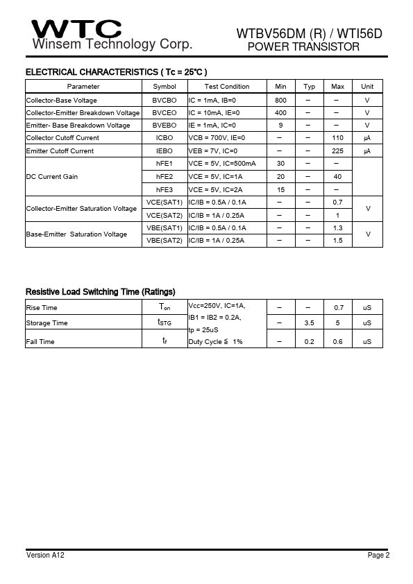 WTI56D