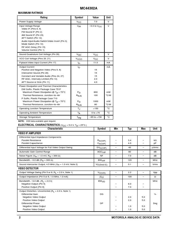 MC44302A