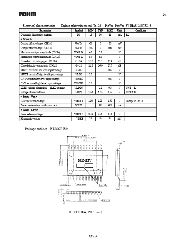 BD8224EFV