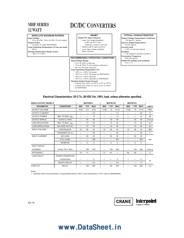 MHF2815D