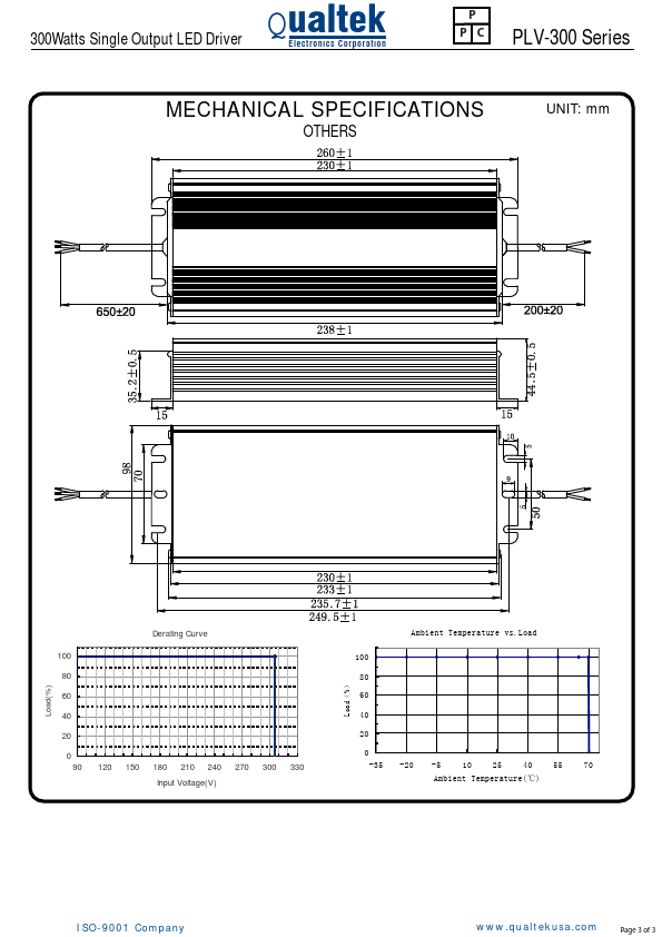 PLV-300