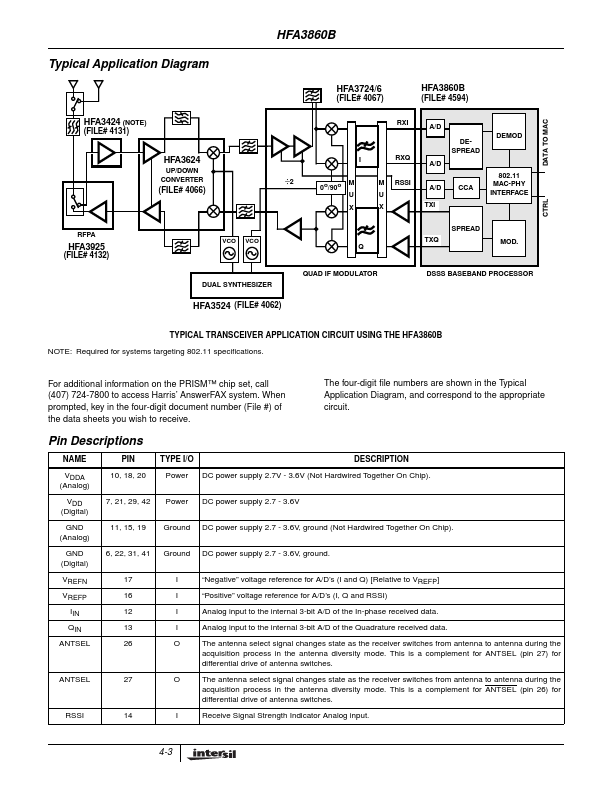 HFA3860B