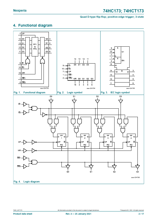 74HC173