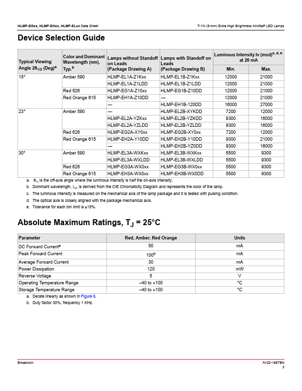 HLMP-EG2A page 3 preview