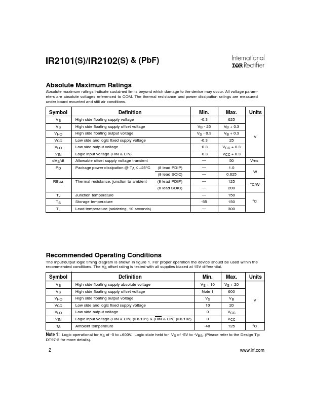 IR2101